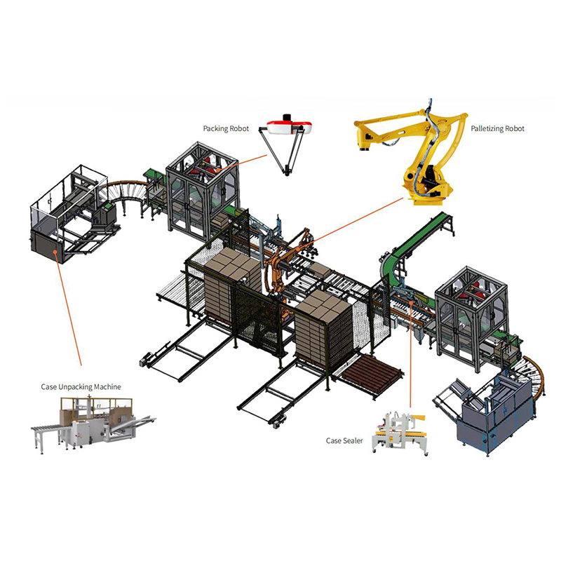 Complete Case Packaging and Palletizing System